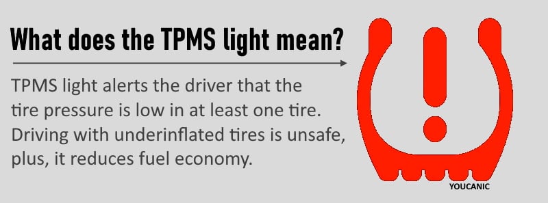 TPMS light meaning