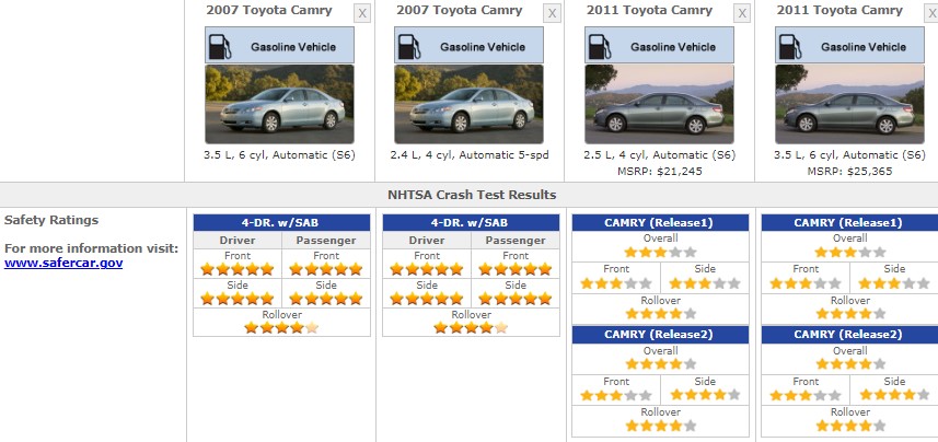 TOYOTA CAMRY SAFETY RATING